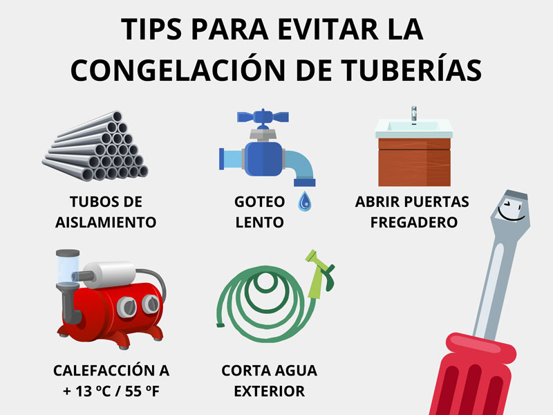 tipas para evitar la congelación de tuberías